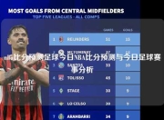 nba比分预测足球今日NBA比分预测与今日足球赛事分析