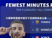 王霜赛事直播中国女子足球的未来之星