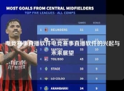 电竞赛事直播软件电竞赛事直播软件的兴起与未来展望