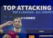nba比分预测模型