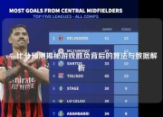 csgo比分预测揭秘游戏胜负背后的算法与数据解析