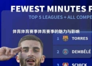 体育体育赛事体育赛事的魅力与影响
