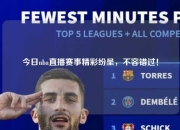 今日nba直播赛事精彩纷呈，不容错过！