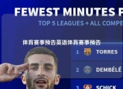体育赛事预告英语体育赛事预告