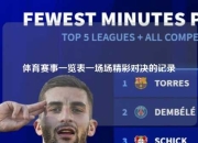 体育赛事一览表一场场精彩对决的记录
