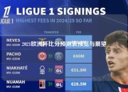2021欧洲杯比分预测表预览与展望