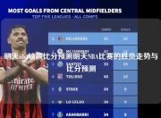 明天nba输赢比分预测明天NBA比赛的胜负走势与比分预测