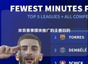 体育赛事媒体推广的主要目的