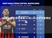2019年12月8日体育赛事2019年12月8日体育赛事回顾