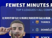 比利时巴哪马比分预测比利时巴甲马比分预测