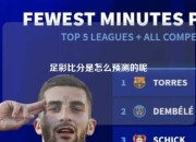 足彩比分是怎么预测的呢