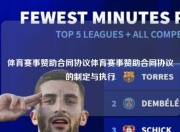 体育赛事赞助合同协议体育赛事赞助合同协议的制定与执行