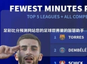足彩比分预测网站您的足球世界里的智慧助手