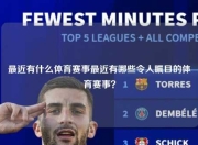最近有什么体育赛事最近有哪些令人瞩目的体育赛事？
