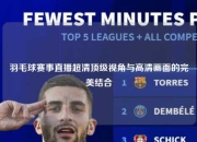 羽毛球赛事直播超清顶级视角与高清画面的完美结合