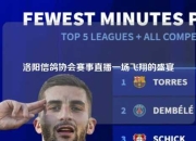 洛阳信鸽协会赛事直播一场飞翔的盛宴