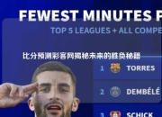 比分预测彩客网揭秘未来的胜负秘籍
