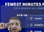 波尔图 马竞