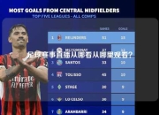 足球赛事直播从哪看从哪里观看？