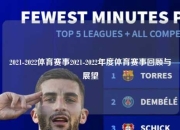 2021-2022体育赛事2021-2022年度体育赛事回顾与展望