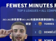 2021-2022体育赛事2021-2022年度体育赛事回顾与展望