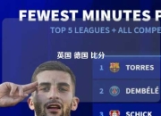英国 德国 比分