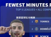 新浪篮球比分预测