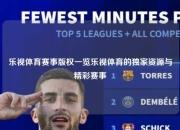 乐视体育赛事版权一览乐视体育的独家资源与精彩赛事