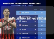 fc东京比分预测FC东京与对手的交锋