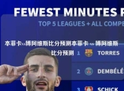 本菲卡vs博阿维斯比分预测本菲卡 vs 博阿维斯 比分预测