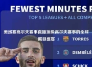 美巡赛高尔夫赛事直播顶级高尔夫赛事的全球瞩目盛宴