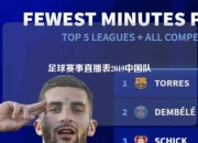 足球赛事直播表2019中国队