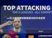 nba比分预测模型数据驱动的未来趋势