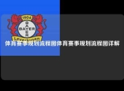 体育赛事规划流程图体育赛事规划流程图详解