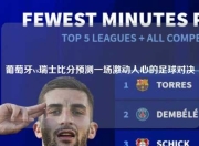 葡萄牙vs瑞士比分预测一场激动人心的足球对决