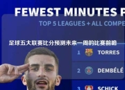 足球五大联赛比分预测未来一周的比赛前瞻
