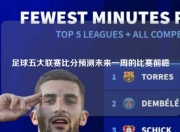 足球五大联赛比分预测未来一周的比赛前瞻