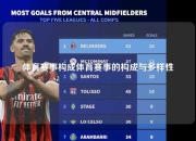 体育赛事构成体育赛事的构成与多样性