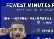 世界十大体育赛事排名世界十大体育赛事排名