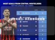 中央电视台5 体育赛事频道直播