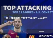 比分预测英格兰乌克兰英格兰 vs 乌克兰