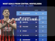 德国vs日本比分预测1:22