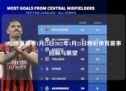 2022体育赛事1月23日2022年1月23日精彩体育赛事回顾与展望