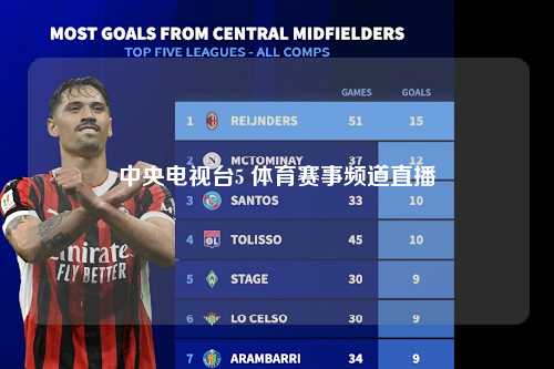 中央电视台5 体育赛事频道直播