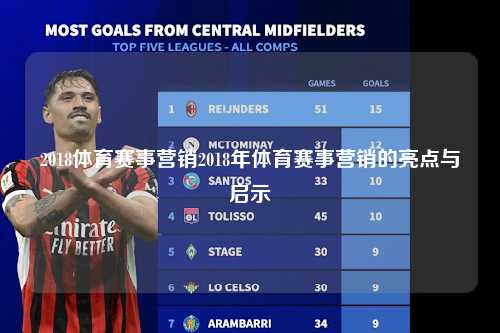 2018体育赛事营销2018年体育赛事营销的亮点与启示