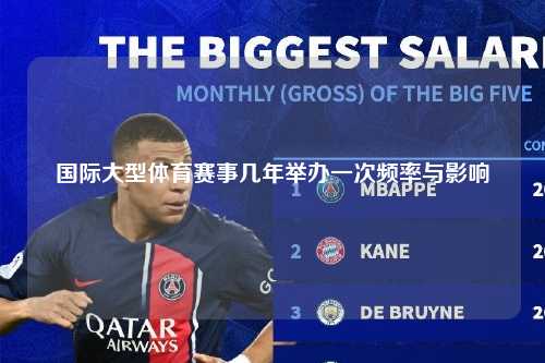 国际大型体育赛事几年举办一次频率与影响