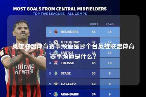 英雄联盟体育赛事频道是哪个台英雄联盟体育赛事频道是什么？