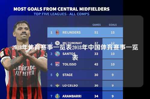 2018年体育赛事一览表2018年中国体育赛事一览表