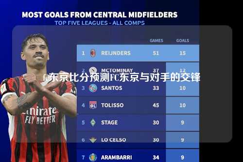fc东京比分预测FC东京与对手的交锋