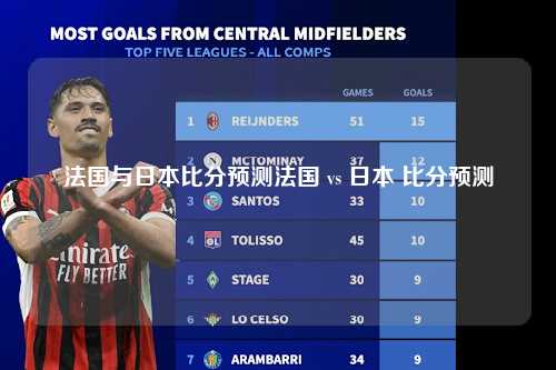 法国与日本比分预测法国 vs 日本 比分预测